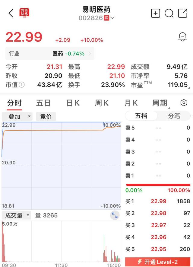 A股并购市场持续活跃