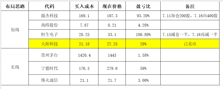 A股并购市场持续活跃