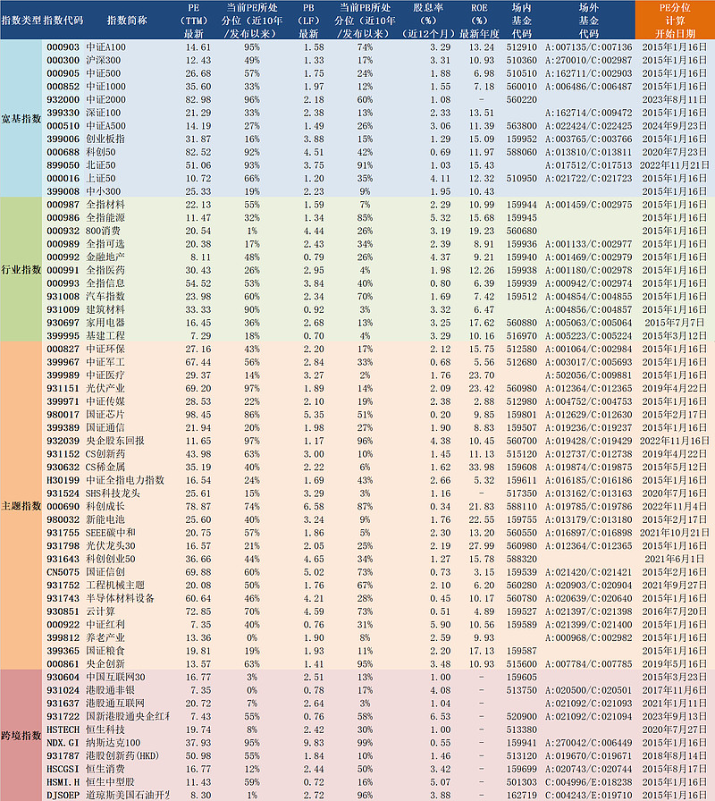 上交所与中证指数公司发布上证基准做市地方政府债指数等9条上证基准做市债券指数