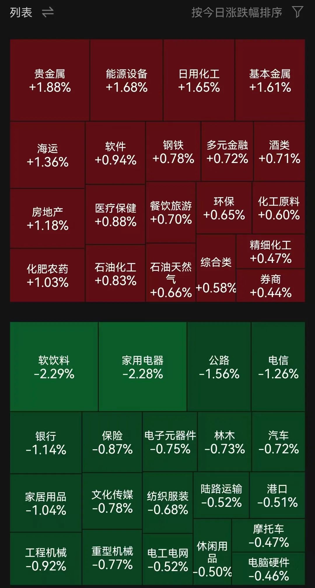 创业板指数ETF今日合计成交额95.64亿元,环比增加47.63%