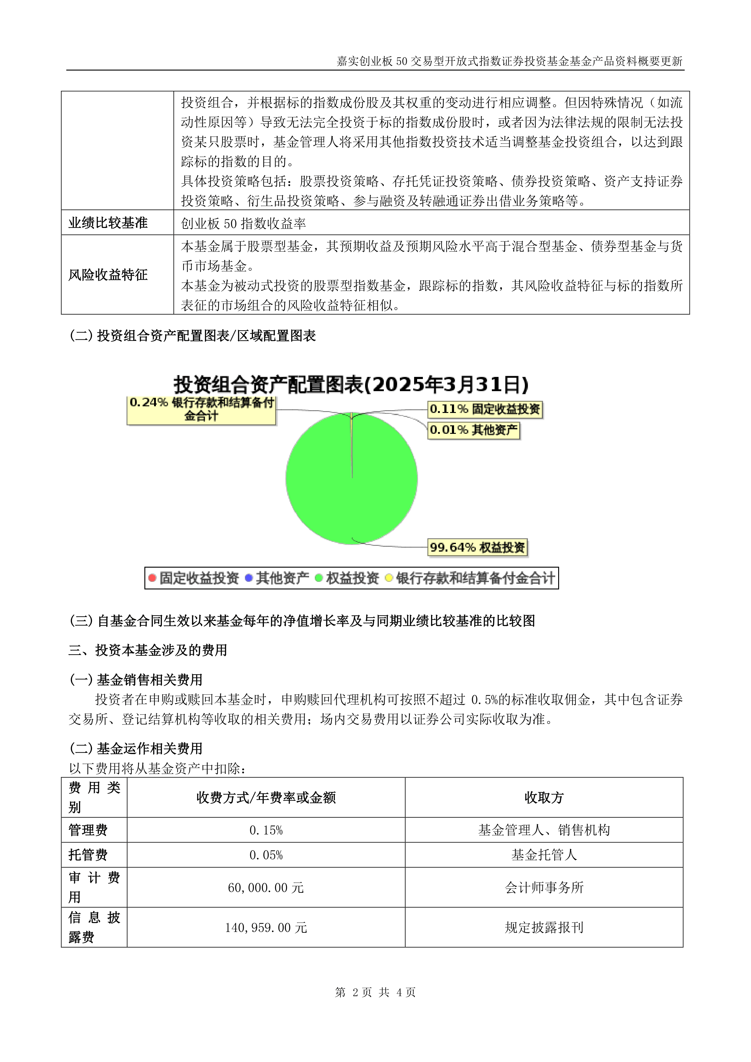 创业板指数ETF今日合计成交额95.64亿元,环比增加47.63%