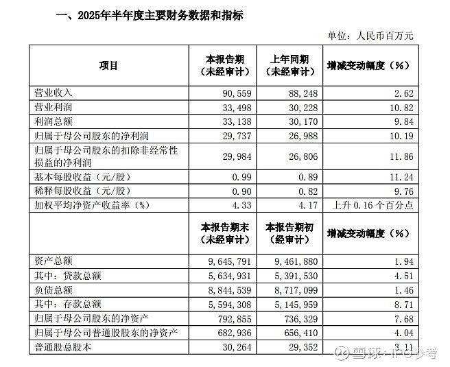 圆通速递上半年营业收入同比增长10.19% 快递业务完成量达148.63亿件