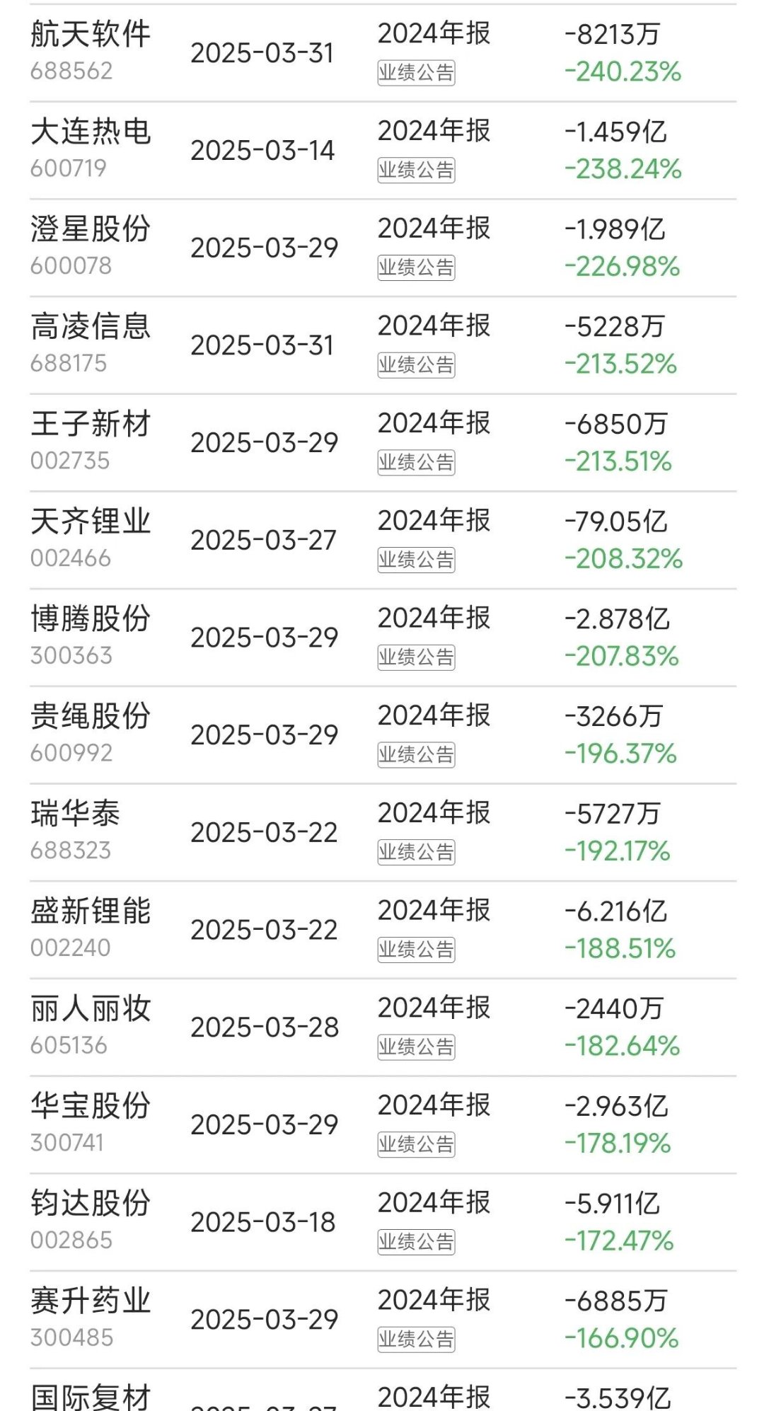 巨星科技(002444)2025年中报简析:营收净利润同比双双增长,公司应收账款体量较大
