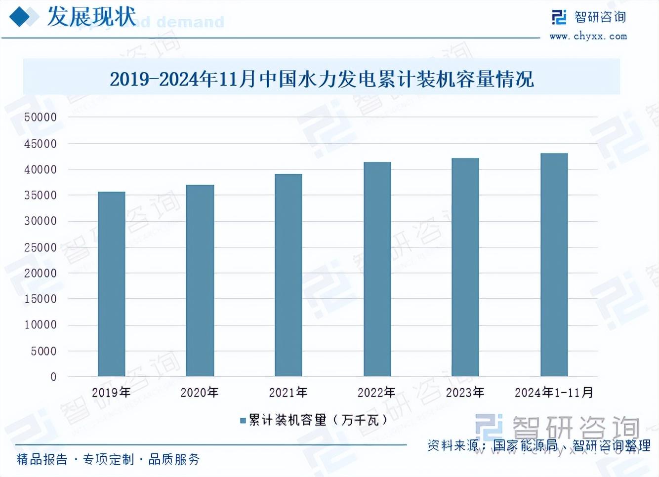 拥有“如意行”驾乘险，出行更顺畅！,人保财险 _通信行业现状与发展趋势分析2025
