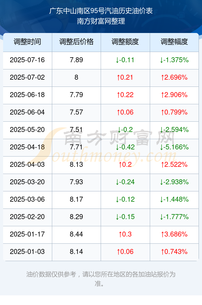 8月27日重要资讯一览