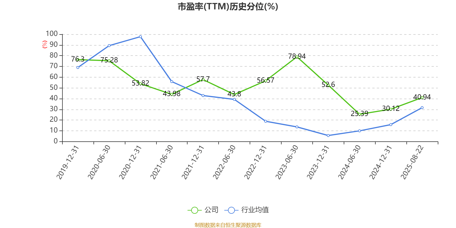 子公司铜产销大增 中信金属上半年净利润增长三成