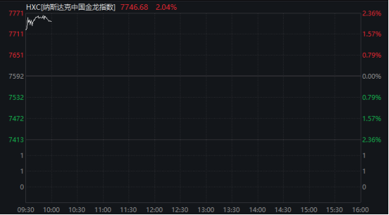 深夜，中概股下挫！