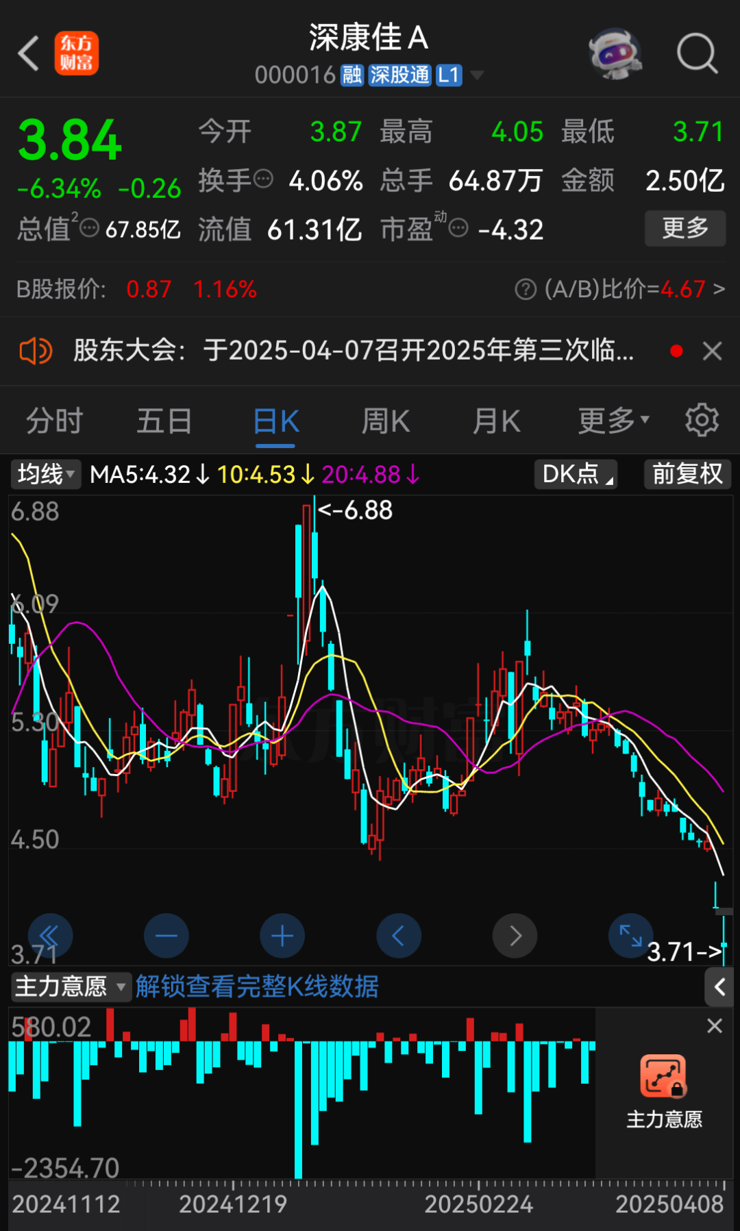 海新能科：截至8月20日公司股东人数为46,224名