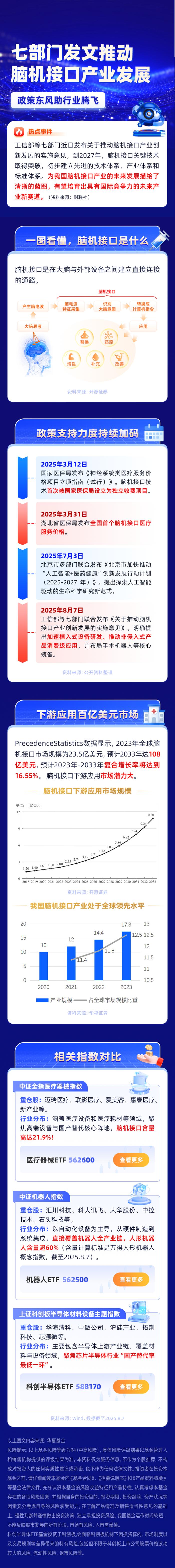 科学与健康|脑机接口新技术助力精准识别肿瘤边界