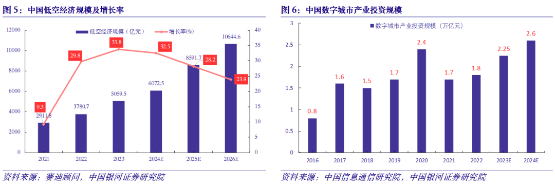 中交设计发布2025年中报：科技赋能提速，低空经济与海外业务共振增长