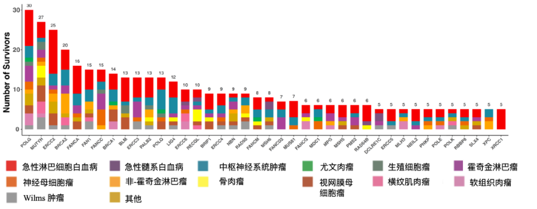 江苏医保局率先向肿瘤基因检测回扣“开刀”