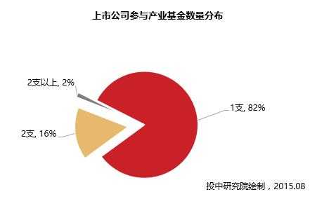 中国人保答证券时报：私募证券基金投资以A股为主