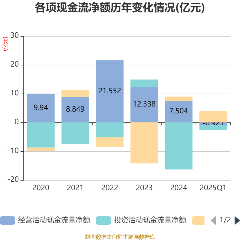 美湖股份(603319.SH)：上半年净利润1.01亿元，同比增长10.26%