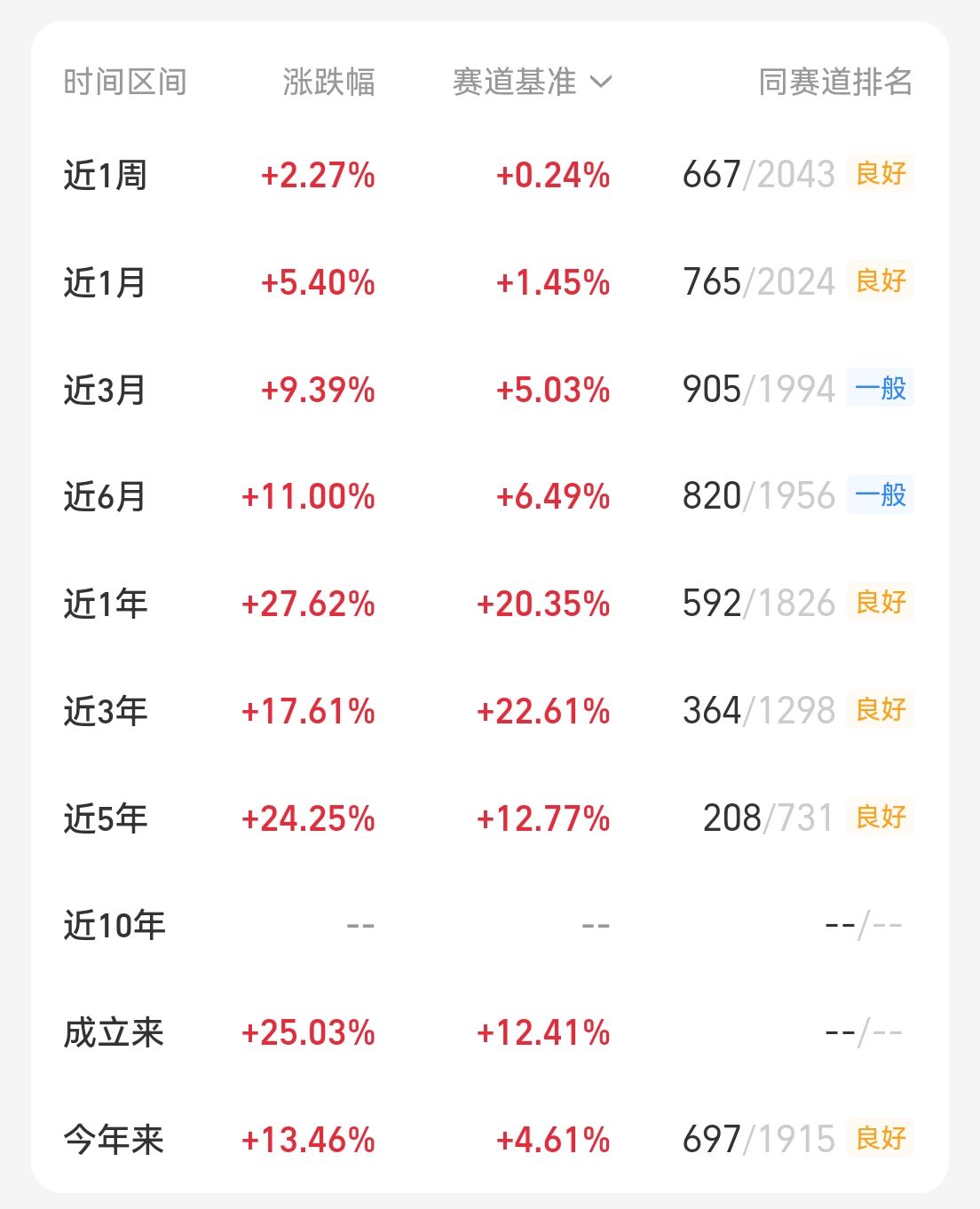 含权理财成增厚收益新选择