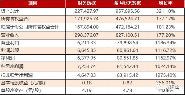 含权理财成增厚收益新选择