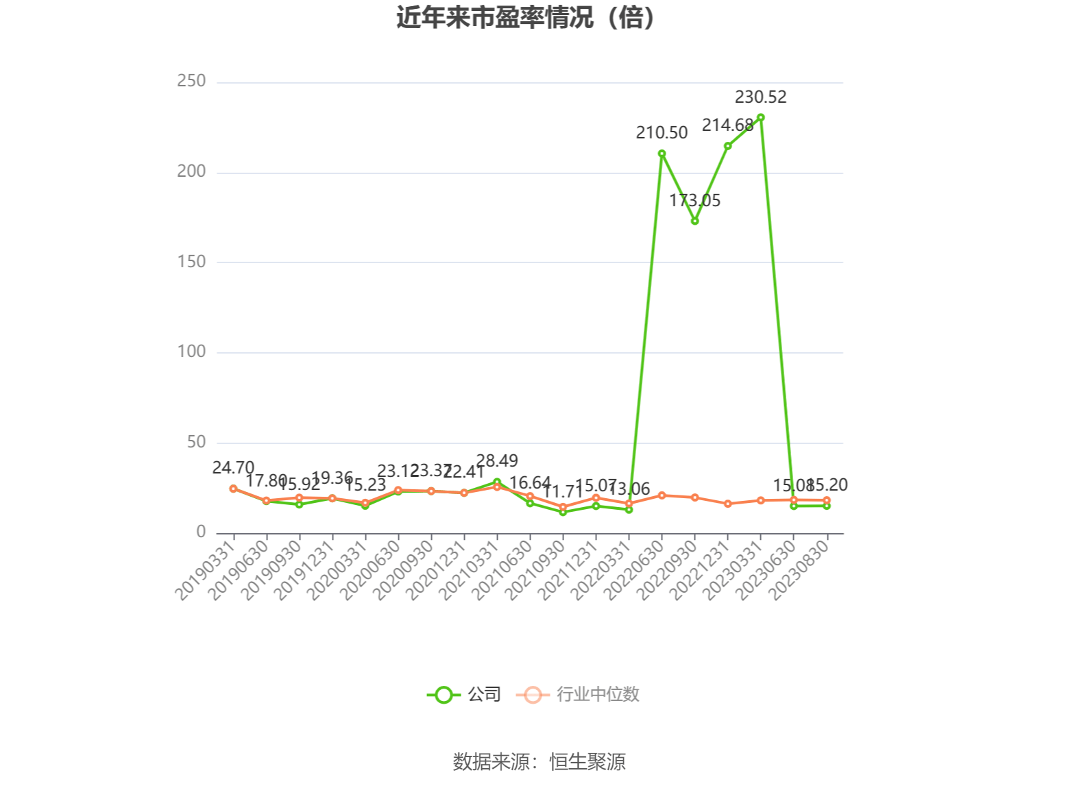 滴滴：二季度经调整净利润31亿元，订单量同比增长15.2%
