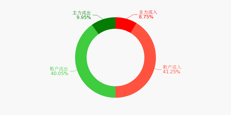 旺能环境（002034）2025年中报简析：营收净利润同比双双增长，盈利能力上升