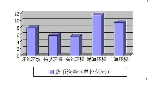 旺能环境（002034）2025年中报简析：营收净利润同比双双增长，盈利能力上升