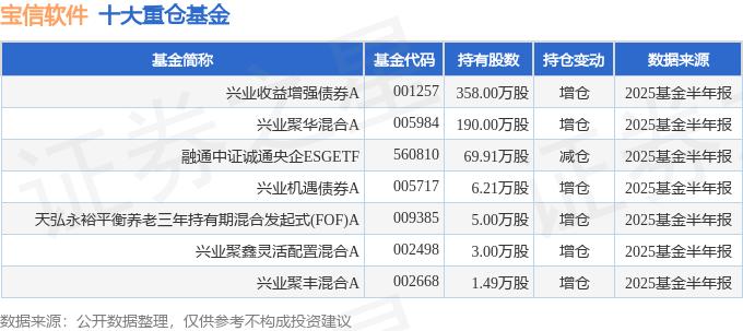 兴业基金上半年净利润2.4亿元