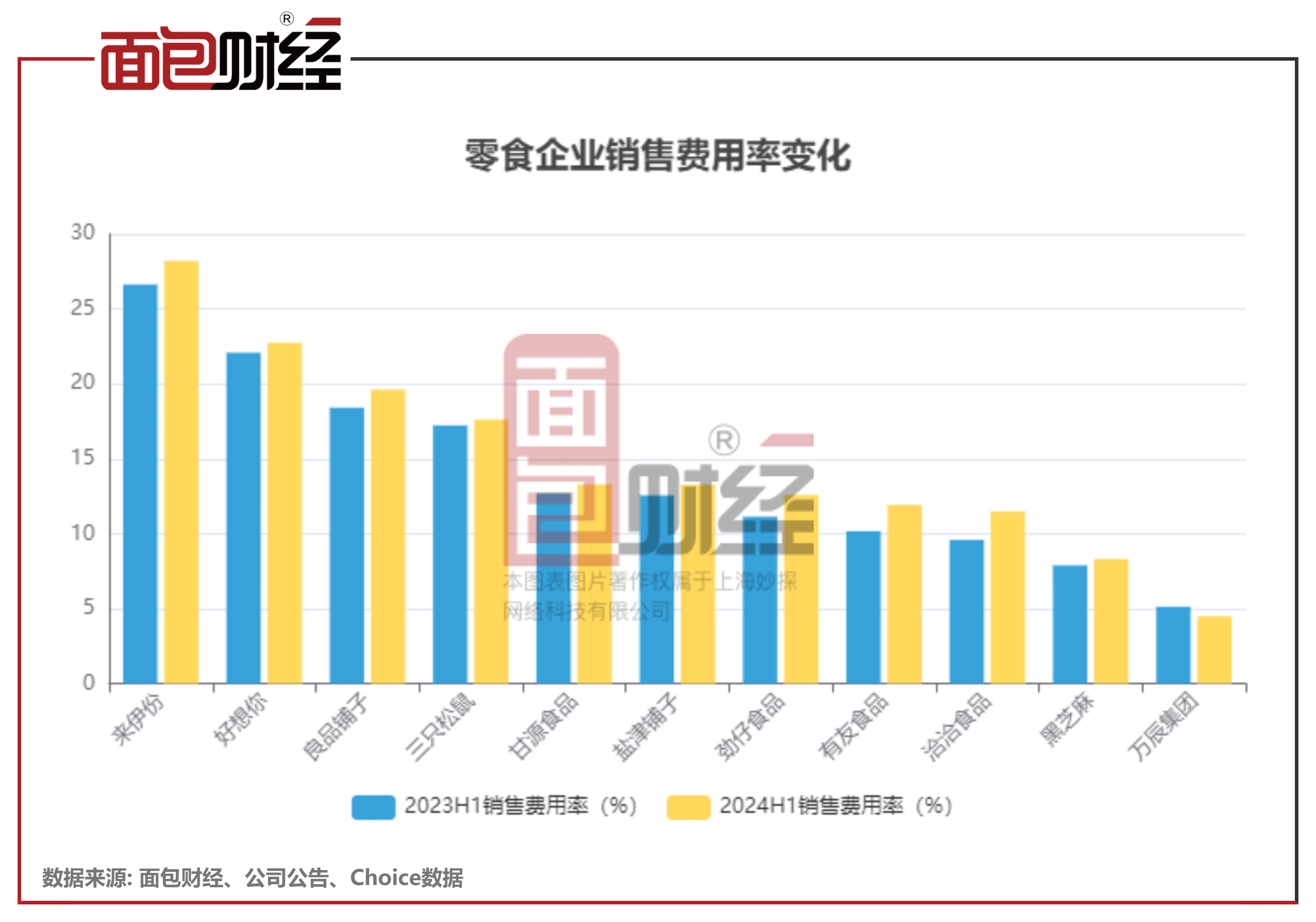 万辰集团:上半年净利润4.72亿元 同比增长50358.8%