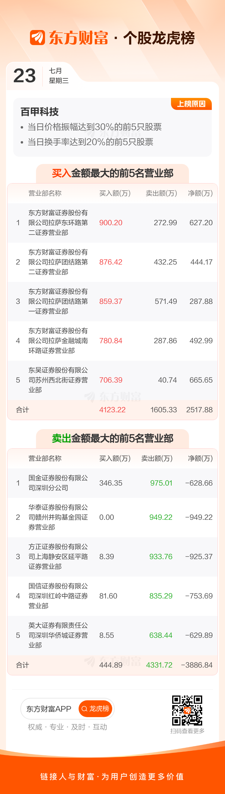 鼎通科技龙虎榜数据(8月28日)