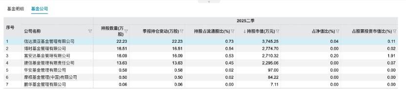 影石创新龙虎榜:营业部净卖出1.81亿元
