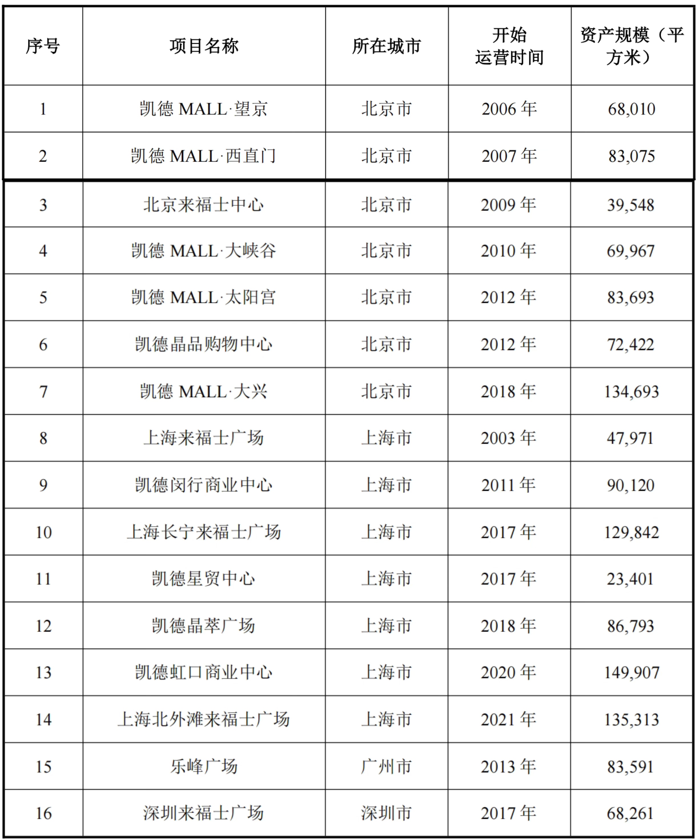 中金普洛斯REIT上半年实现总收入约2.16亿元 可供分配金额约1.67亿元
