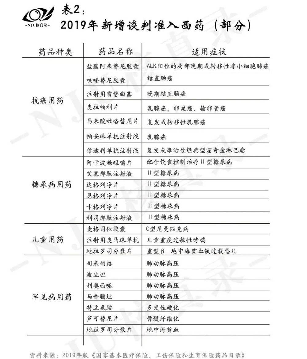 多款救命药有望商保报销 保费怎么定是关键