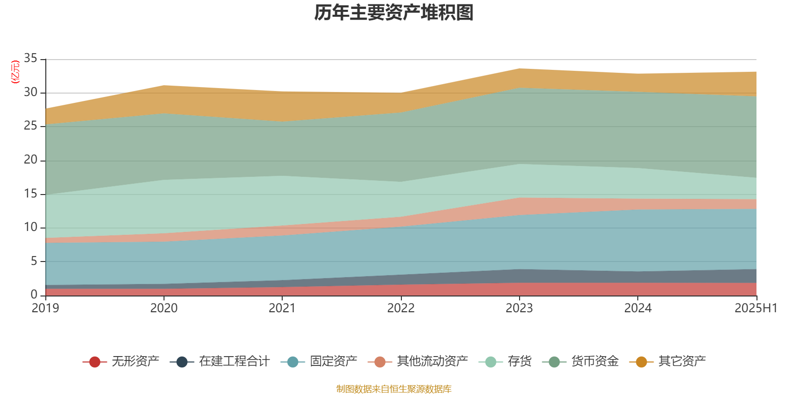 亚威股份(002559)2025年中报简析:净利润同比增长6.88%,公司应收账款体量较大