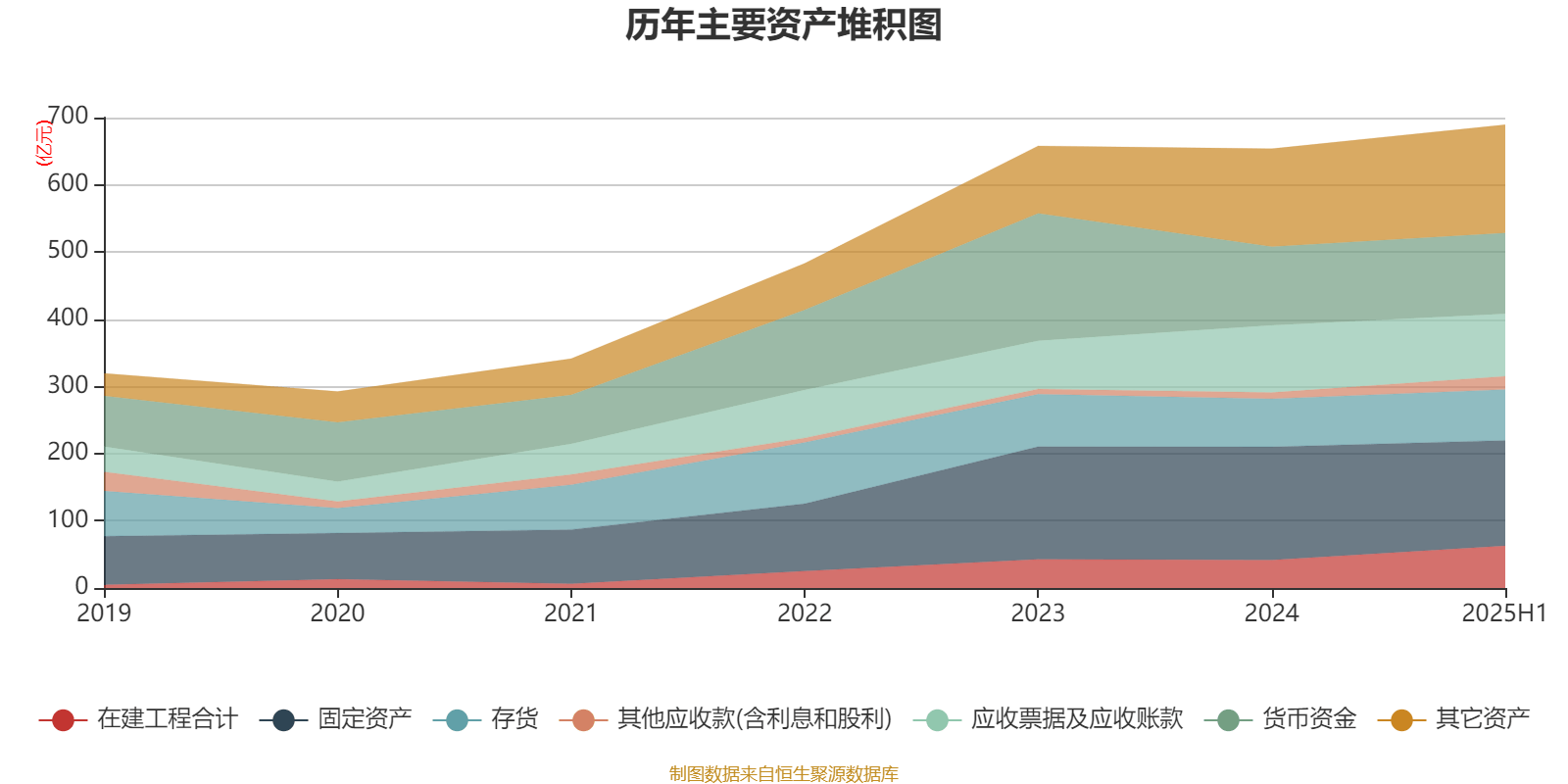 亚威股份(002559)2025年中报简析:净利润同比增长6.88%,公司应收账款体量较大