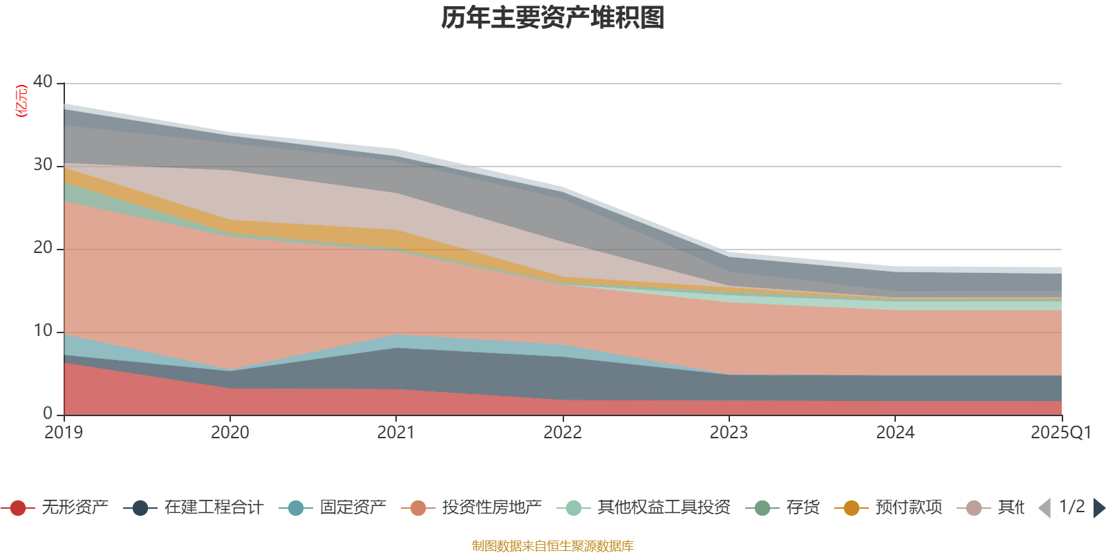 亚威股份(002559)2025年中报简析:净利润同比增长6.88%,公司应收账款体量较大