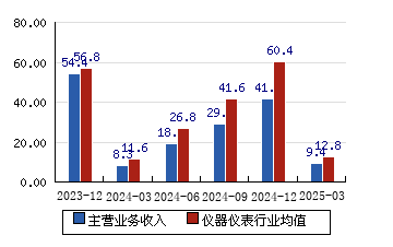 科士达(002518)2025年中报简析:营收净利润同比双双增长,公司应收账款体量较大