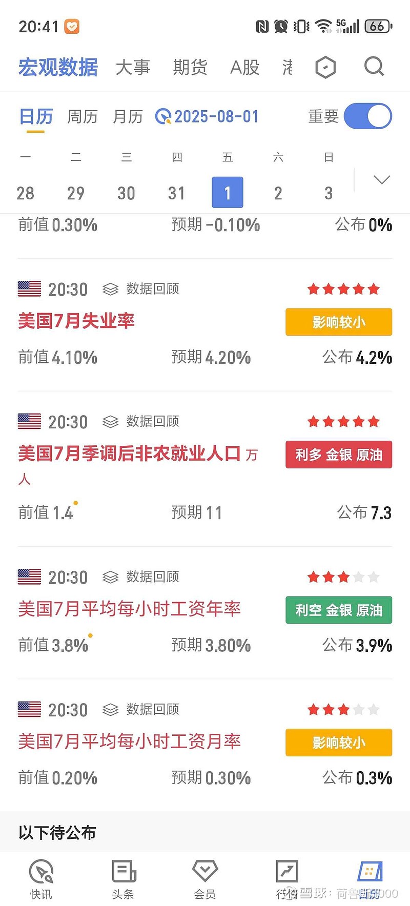 美联储理事沃勒：支持9月降息25基点