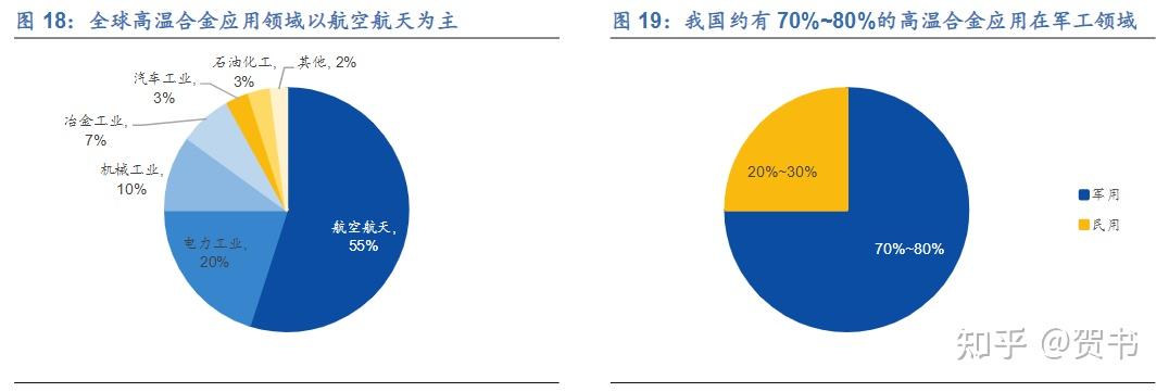 钢研高纳：二季度业绩下滑主要是所处行业价格下行、新建产能业务量尚未达产达效等方面因素影响所致