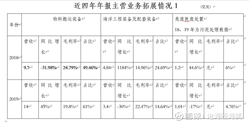 润邦股份:目前公司生产经营及市场拓展工作进展情况良好