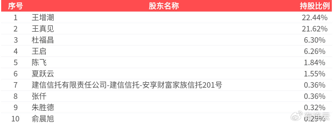 顺博合金：公司尚未开展相关业务