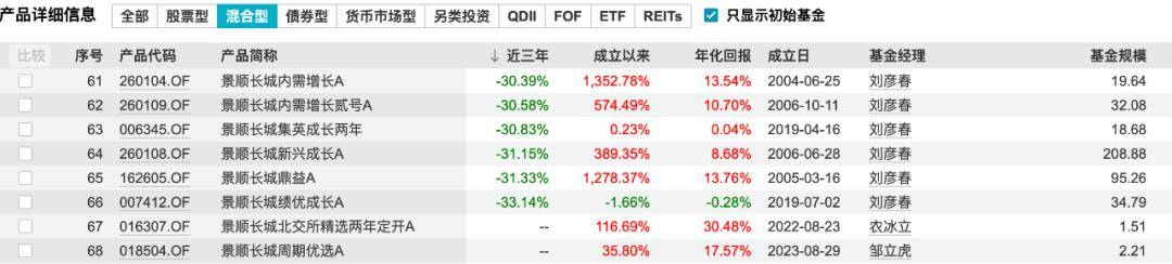 微脉冲刺港股IPO，专注于医疗AI，三年亏7.6亿元