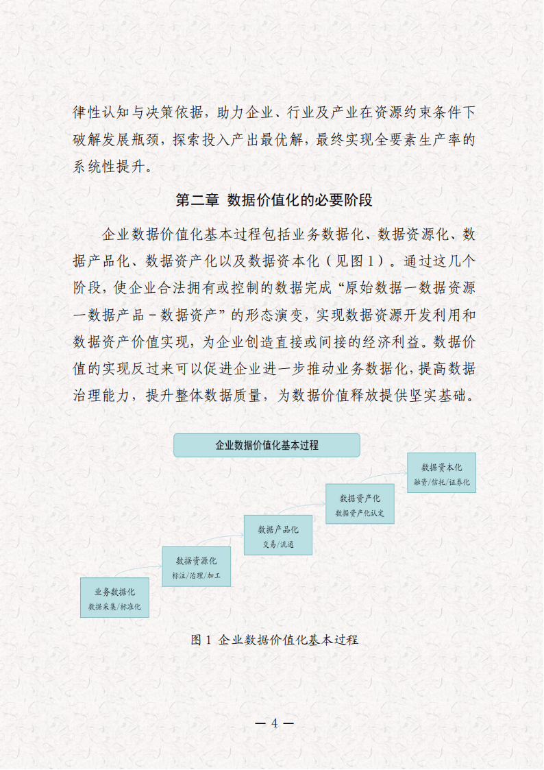 拥有“如意行”驾乘险，出行更顺畅！,人保财险 _数据资产化3.0时代：2025-2030数据资产挖掘行业如何破局“价值闭环”?