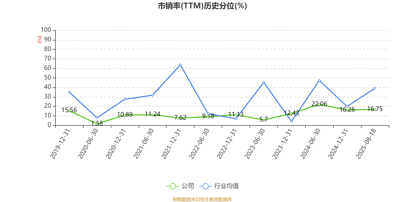 河钢资源(000923)2025年中报简析:净利润同比下降45.11%,公司应收账款体量较大