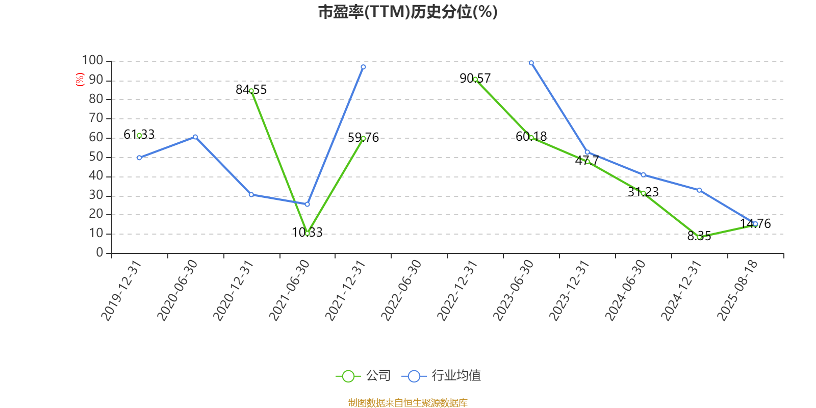 河钢资源(000923)2025年中报简析:净利润同比下降45.11%,公司应收账款体量较大