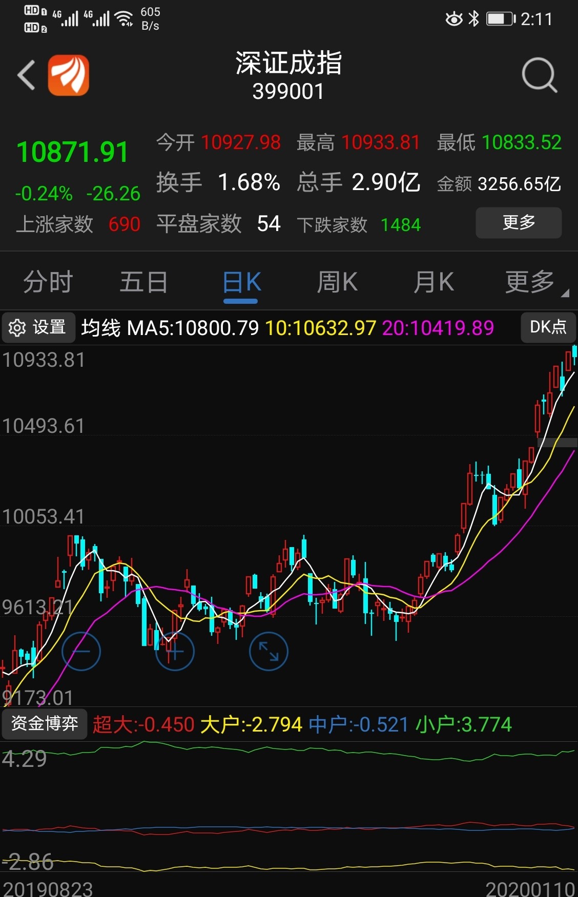 福星股份(000926)2025年中报简析:净利润同比下降1821.36%,三费占比上升明显