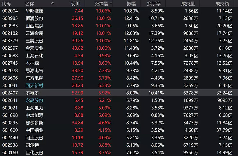 A股“股王”更替背后的三重逻辑