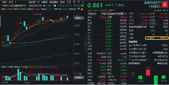 中信证券与上海黄金交易所签署全面战略合作协议