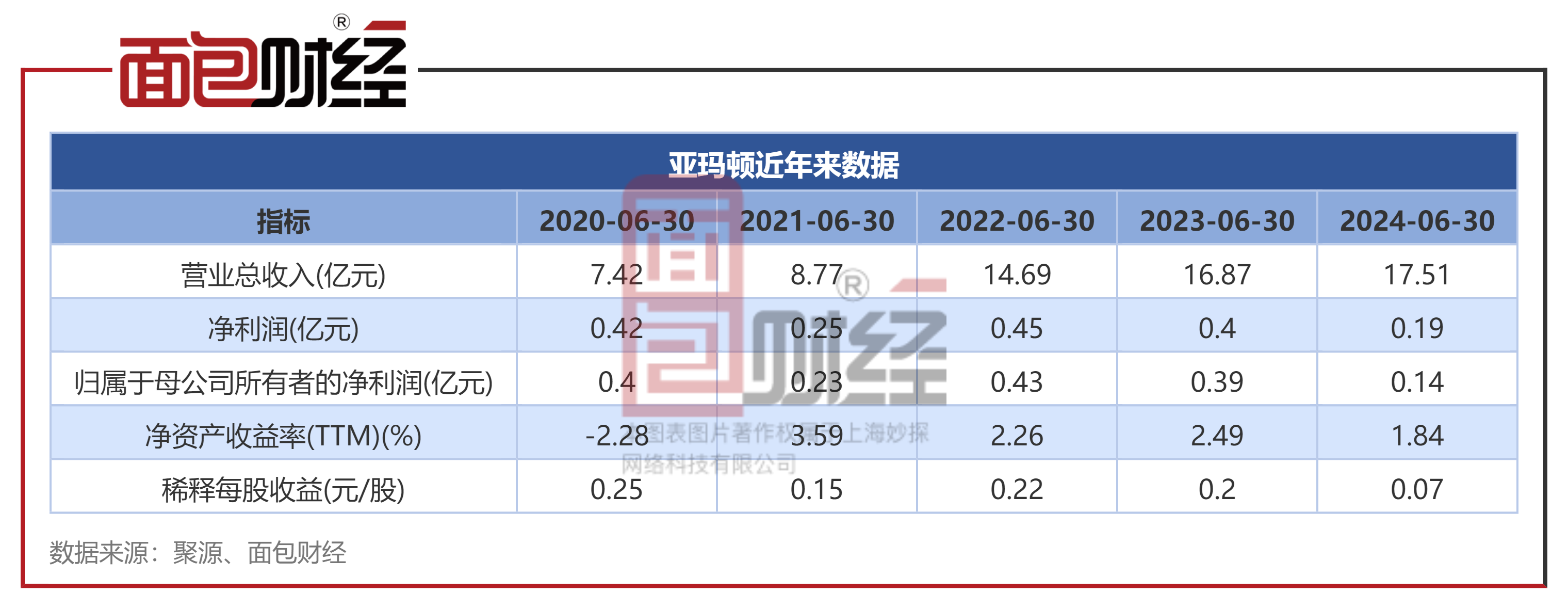 东方海洋（002086）2025年中报简析：增收不增利