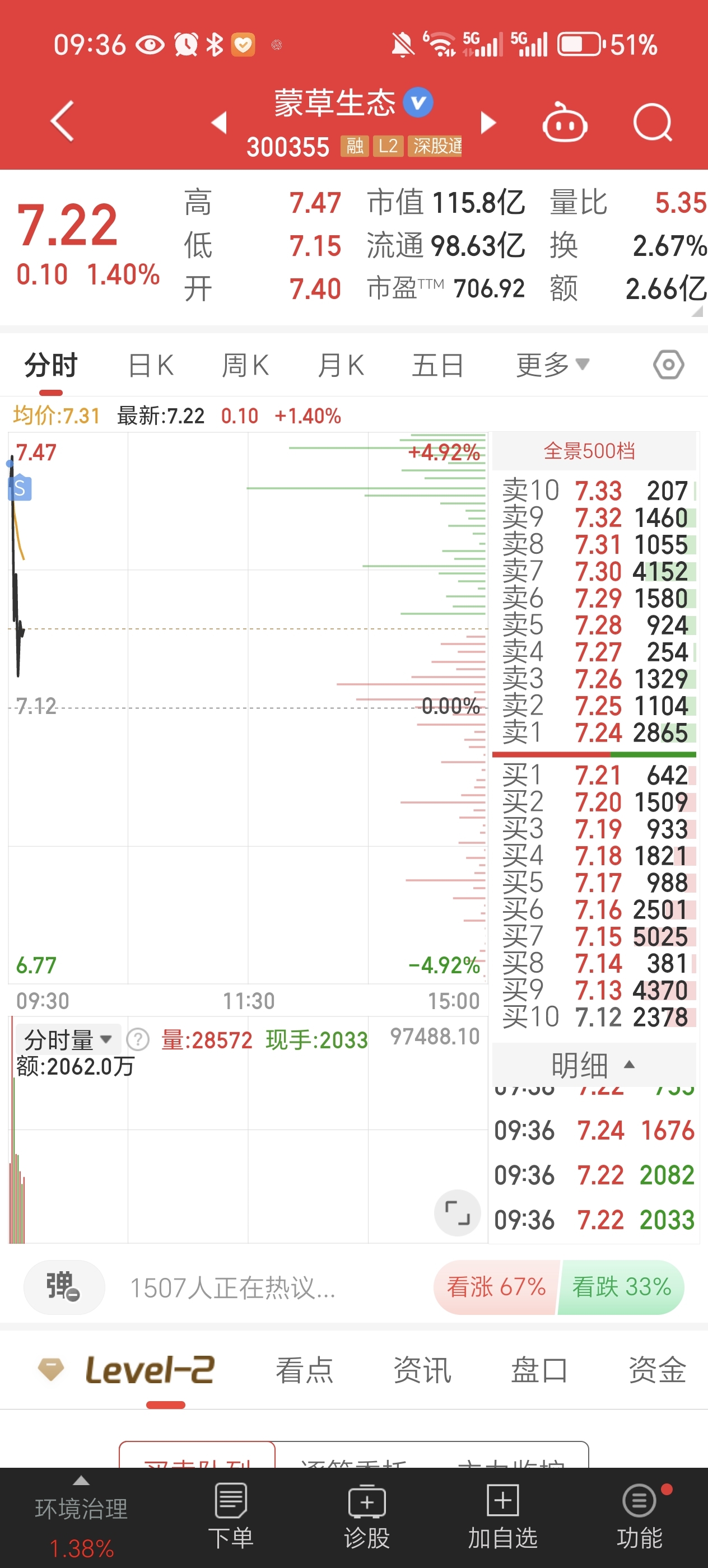 东方海洋（002086）2025年中报简析：增收不增利