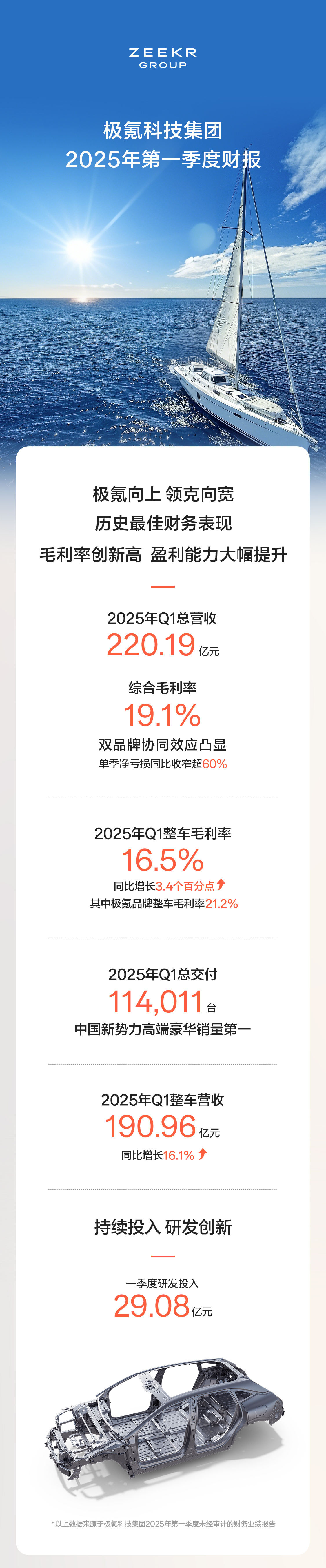 *ST宝鹰(002047)2025年中报简析:亏损收窄,盈利能力上升