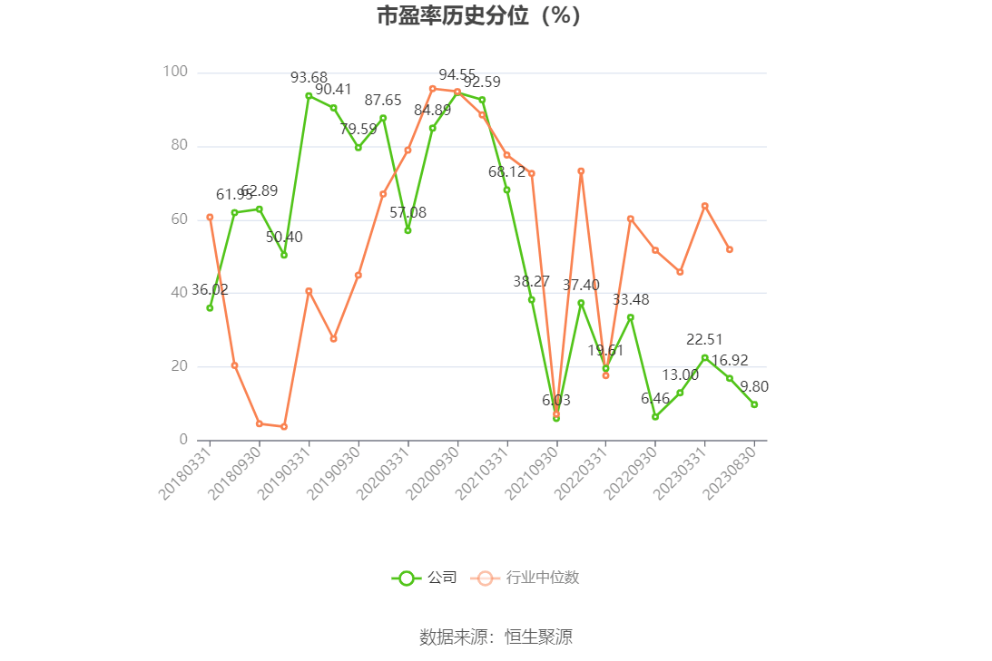 苏泊尔（002032）2025年中报简析：增收不增利，公司应收账款体量较大
