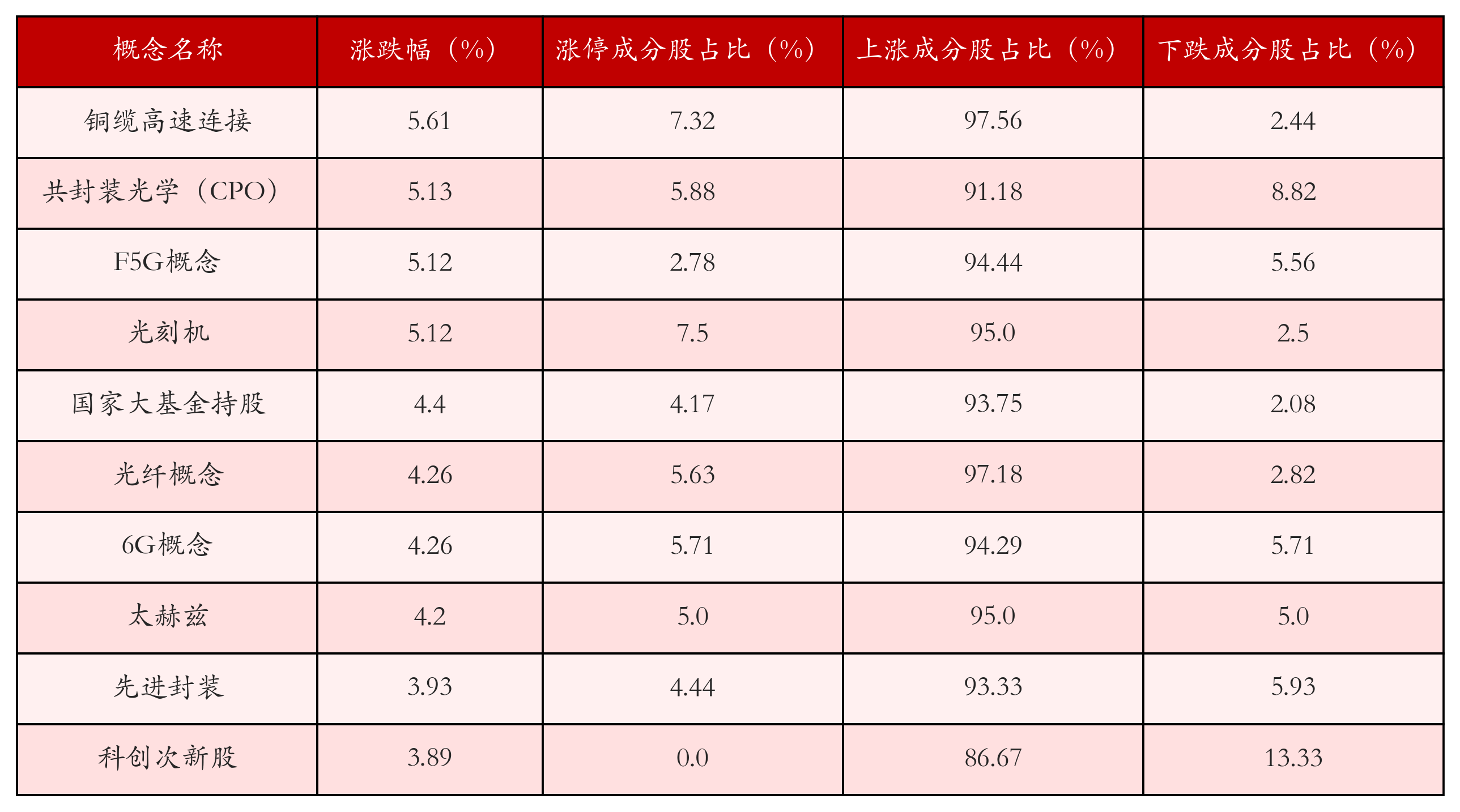 数据复盘丨锂矿、固态电池等概念走强 龙虎榜机构抢筹14股