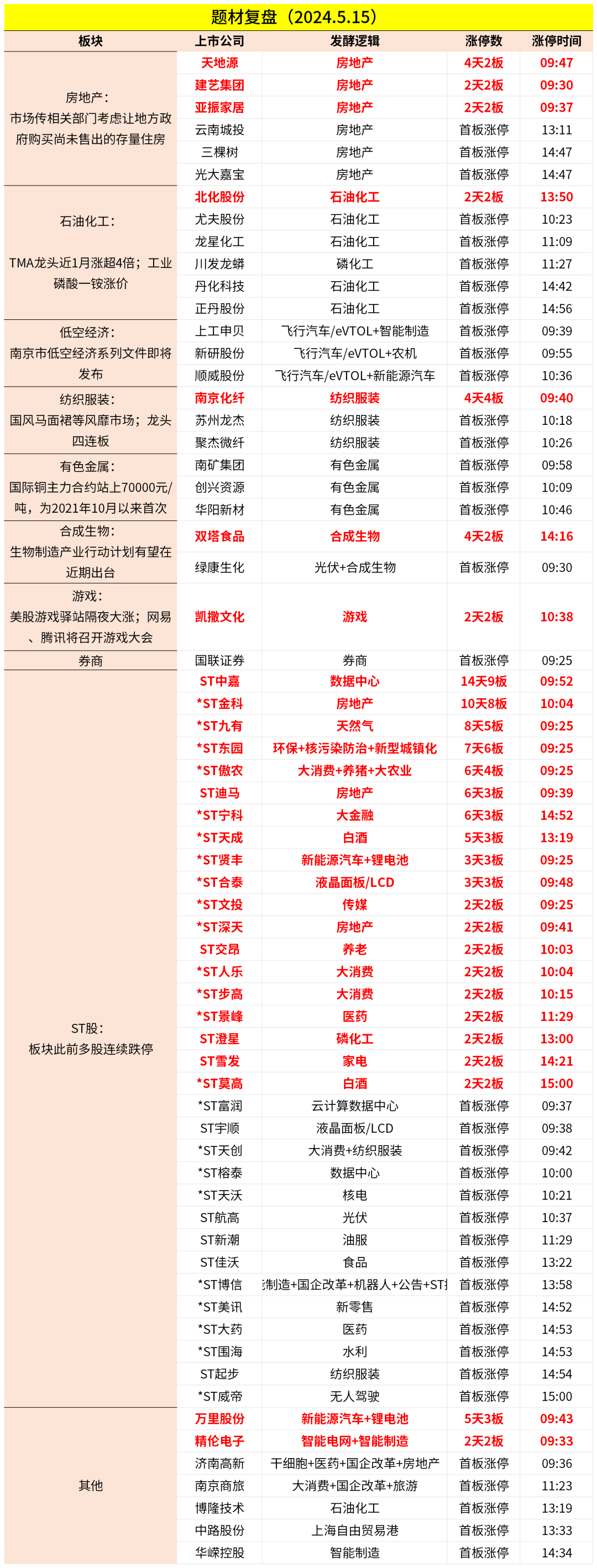 北化股份（002246）2025年中报简析：营收净利润同比双双增长，盈利能力上升