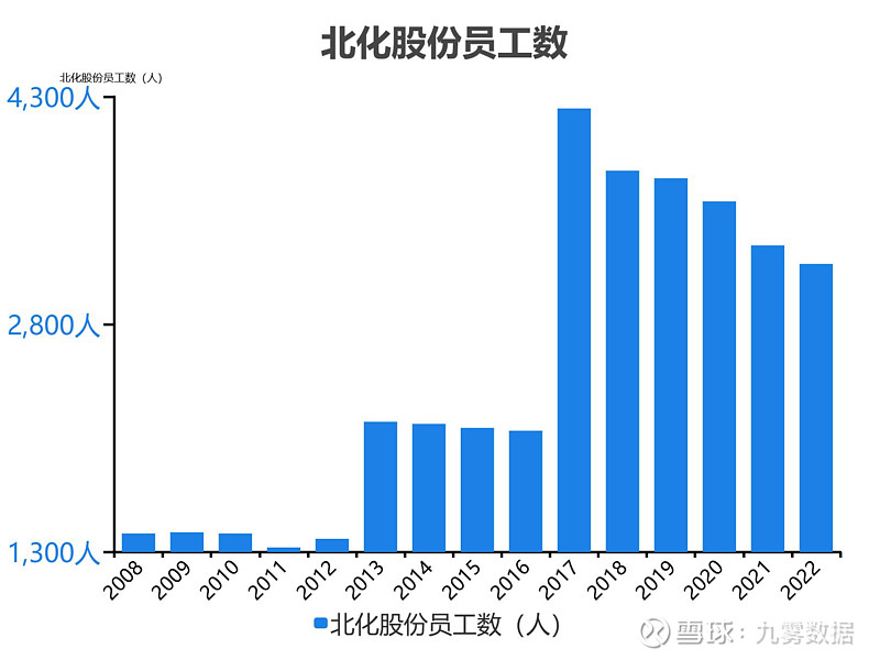 北化股份（002246）2025年中报简析：营收净利润同比双双增长，盈利能力上升
